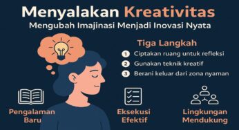 Tiga Langkah Kunci Mengubah Sosok Pribadi Kreatif Menjadi Sebuah Inovasi Nyata