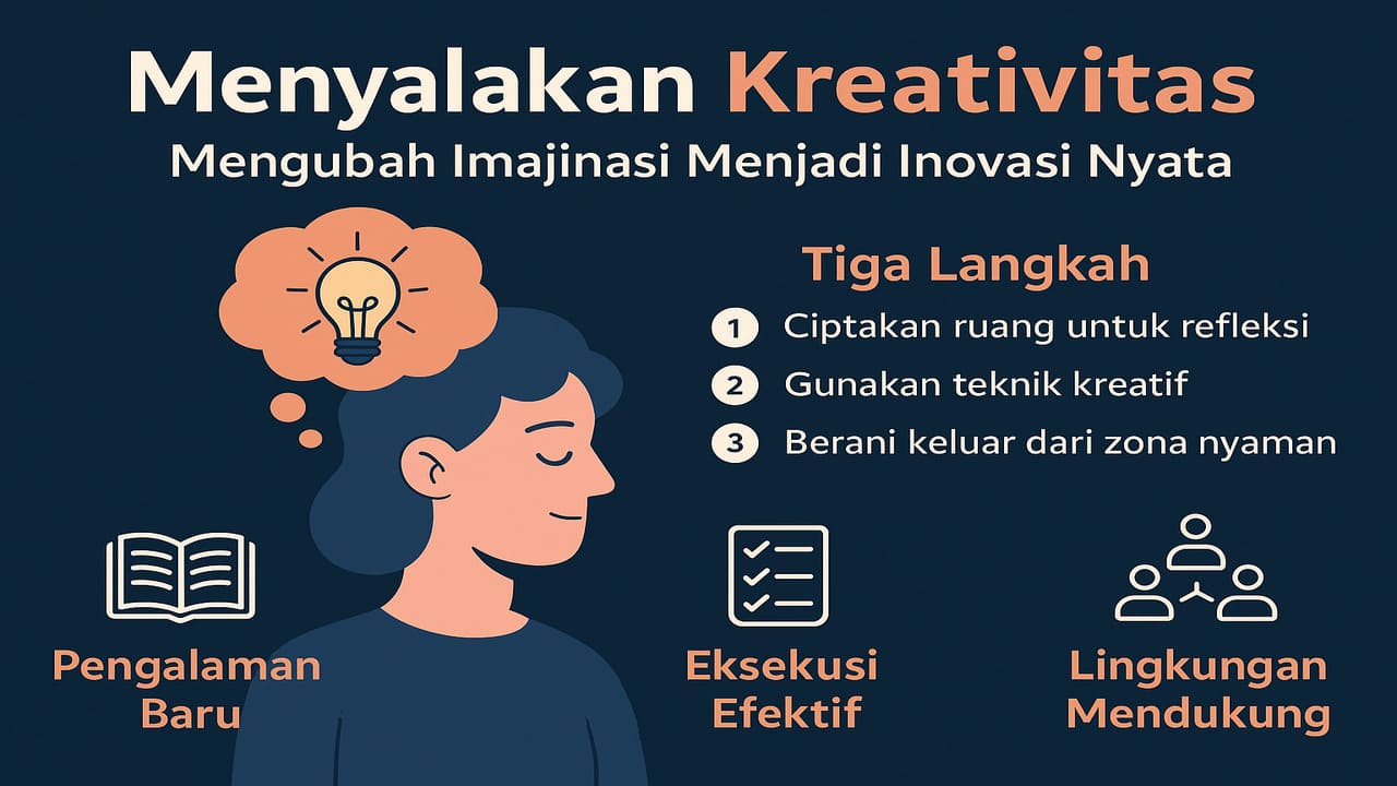 Tiga Langkah Kunci Mengubah Sosok Pribadi Kreatif Menjadi Sebuah Inovasi Nyata