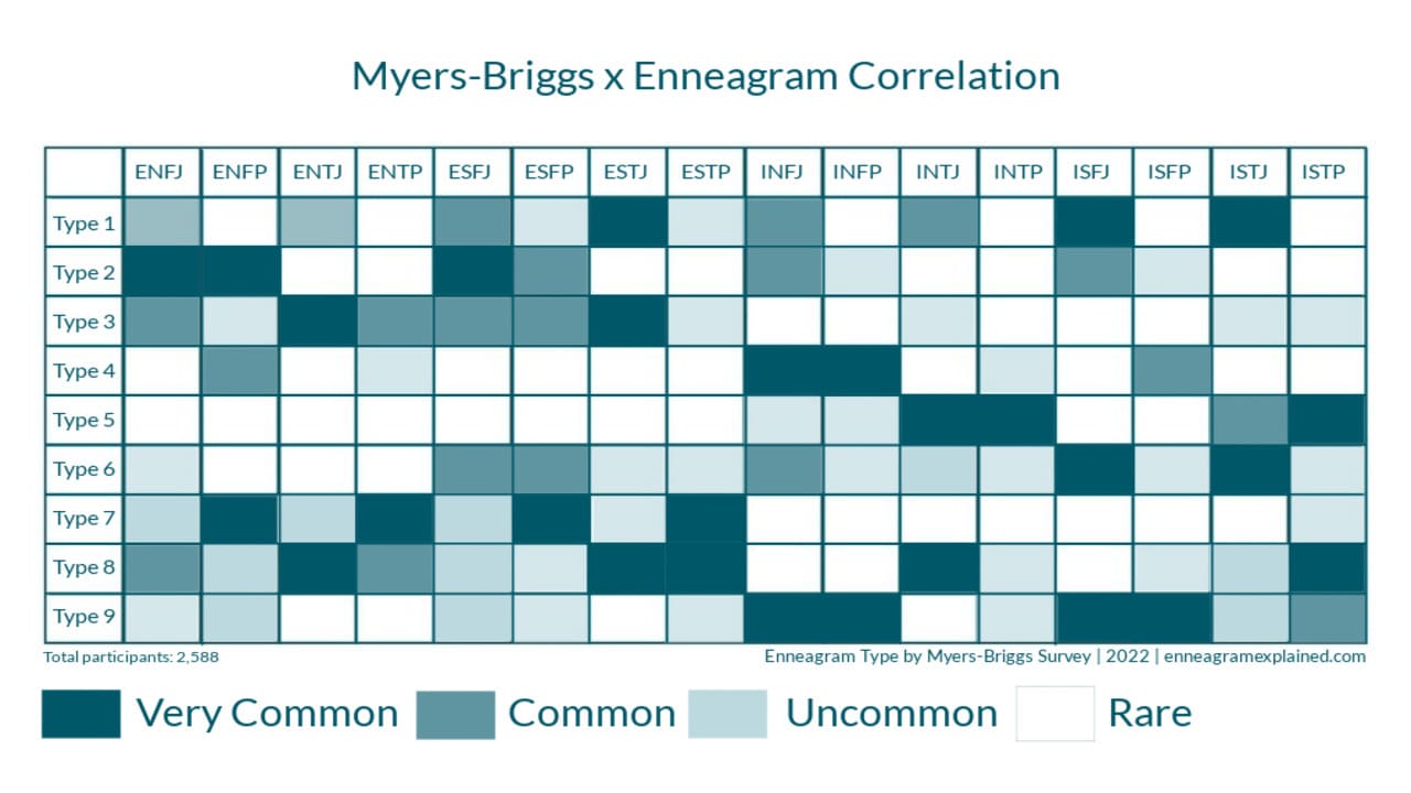 Popularitas MBTI dan Enneagram di Masyarakat Modern Global